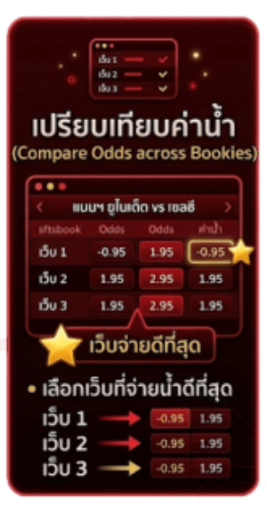 เปรียบเทียบค่าน้ำ