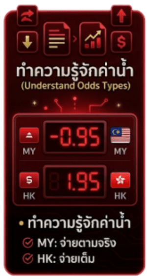 ทำความรู้จักค่าน้ำ
